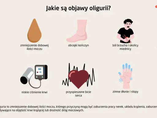 Objawy oligurii: zmniejszona ilość moczu, obrzęki, ból brzucha, niskie ciśnienie, przyspieszone bicie serca, zimne dłonie i stopy. Dużo piję, mało sikam.