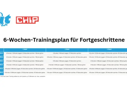6-Wochen-Trainingsplan für Fortgeschrittene mit joggen und abnehmen. Enthält Einheiten mit Laufen, Sprinten und Gehen.
