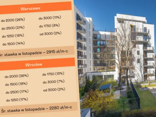 Wynajem mieszkania w Polsce: wszystkie koszty bez niespodzianek!