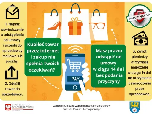 Kupiłeś coś online i nie spełniło oczekiwań? Masz prawo do zwrotu pieniędzy w ciągu 14 dni. Złóż oświadczenie, odeślij towar, a sprzedawca zwróci Ci kasę.
