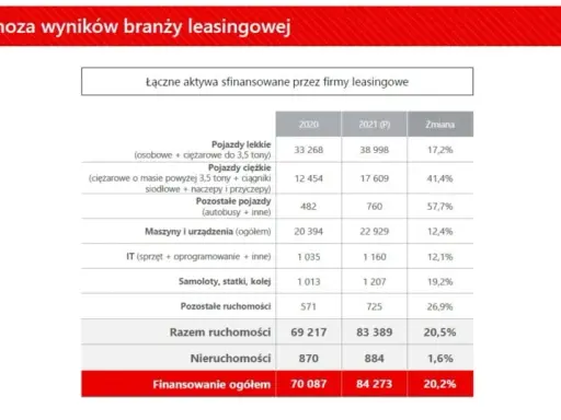 Leasing nieruchomości: Na ile lat? Od 10 do 25 wybierz mądrze!