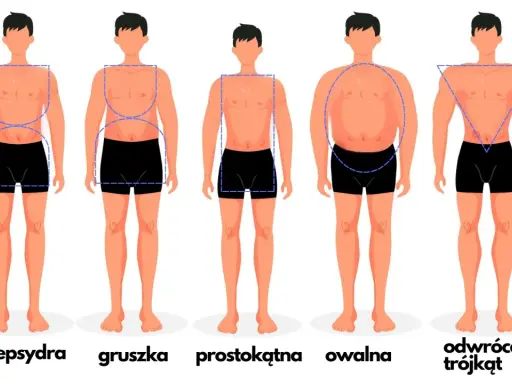 Ilustracja przedstawia różne typy figury męskiej: klepsydra, gruszka, prostokątna, owalna i odwrócony trójkąt.