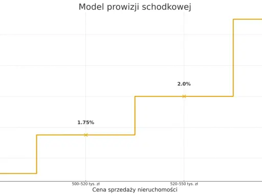 Ile kosztuje godzina prawnika? Stawki, modele i jak negocjować