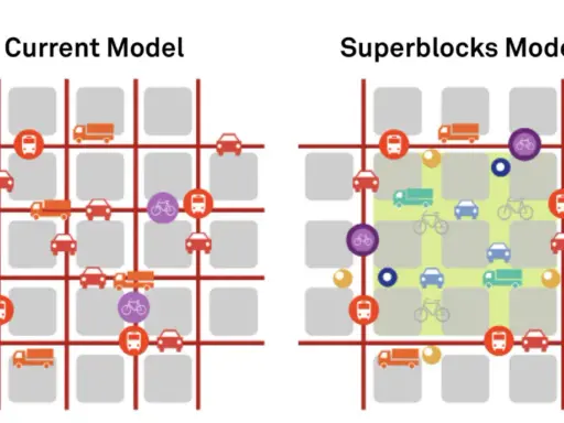 Vergleich: Aktuelles Modell vs. Superblocks Model in Barcelona. Mehr Grünflächen und weniger Autos im Superblocks-Modell.