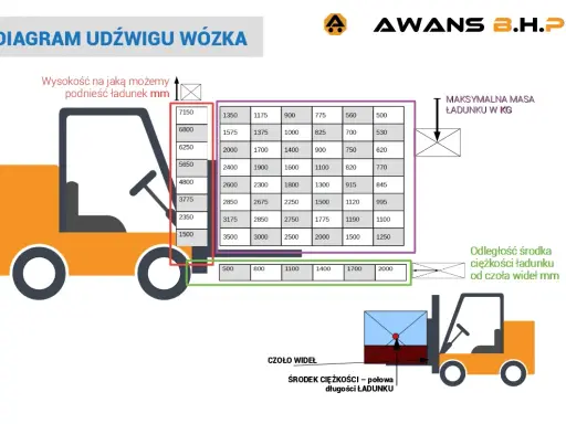 Udźwig dźwigu: Co musisz wiedzieć o bezpieczeństwie i realnych możliwościach?