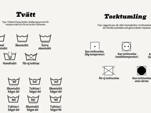 Tvättsymboler för tvätt och torktumling. En symbol visar att polyester kan torktumlas på låg, medel eller hög temperatur.