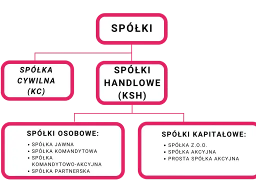 Spółka akcyjna: Tak, ma osobowość prawną! Co to znaczy dla Ciebie?