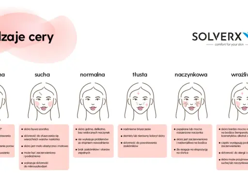 Jak oczyścić cerę skutecznie? 2 etapy, błędy i typy skóry