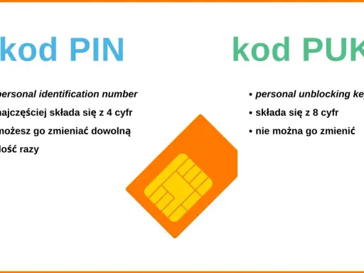 Kod PIN i PUK. Dowiedz się, jak odzyskać numer telefonu, gdy zapomnisz PIN lub PUK. PIN to 4 cyfry, PUK to 8 cyfr.
