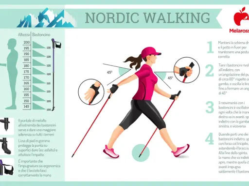 Guida al nordic walking: postura corretta, uso dei bastoncini e movimento oscillatorio per un allenamento efficace.