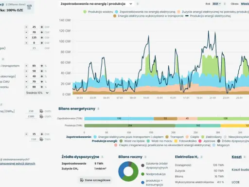 Emisje CO2 w Polsce: Wykresy, dane i realne wyzwania transformacji