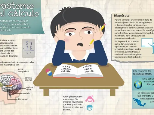 Un niño frustrado con matemáticas, ilustrando qué es la discalculia, un trastorno del cálculo.