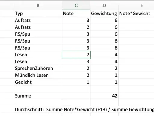 Excel-Tabelle mit Noten für Deutsch, Gewichtung und Durchschnitt. Ein Notenschlüssel Bayern könnte hier zur Bewertung herangezogen werden.