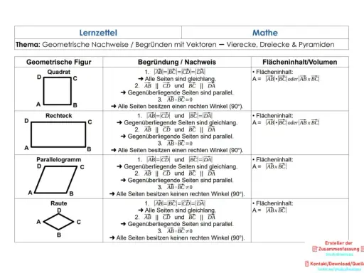 Übersicht geometrische Formen: Quadrat, Rechteck, Parallelogramm, Raute. Mit Vektoren werden Eigenschaften und Flächeninhalte erklärt.