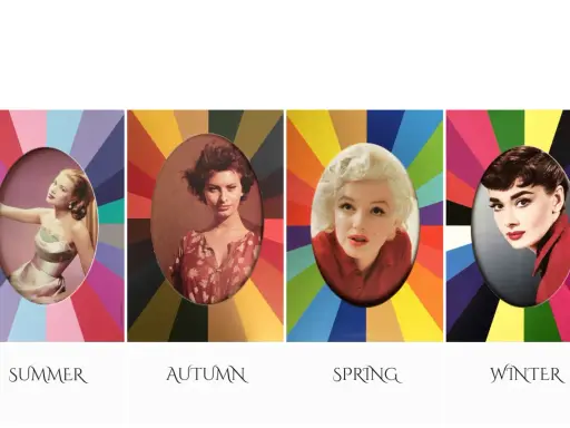Quattro icone di stile: Grace Kelly (Summer), Sophia Loren (Autumn), Marilyn Monroe (Spring), Audrey Hepburn (Winter), illustrate secondo la stagione armocromia.