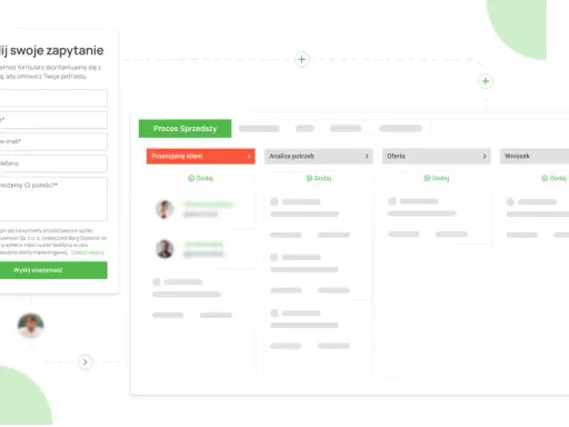 Formularz zapytania i wizualizacja procesu sprzedaży, wspierające generowanie leadów.