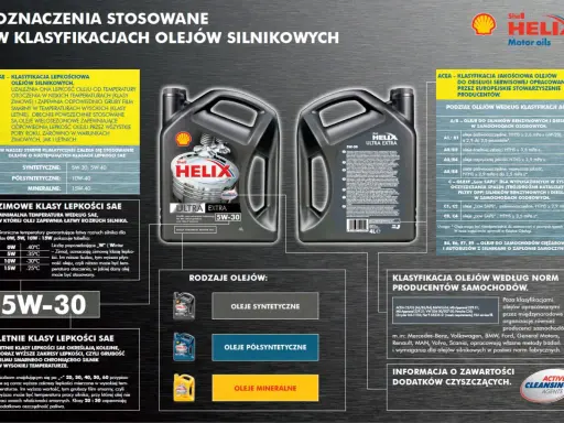 Oznaczenia olejów silnikowych: klasy lepkości SAE (np. 5W-30) i jakości ACEA. Wyjaśnienie oznaczeń zimowych i letnich.