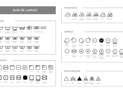 Guía de lavado con símbolos para lavar, planchar, secar y limpiar. Incluye símbolos lavadora para diferentes temperaturas y ciclos.