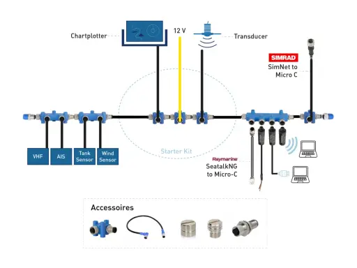 NMEA 2000 - Câbler son réseau de bord pour une navigation fiable