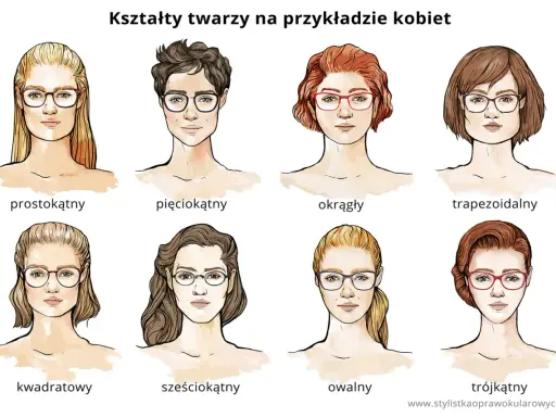 Okulary do trójkątnej twarzy: modelka z rudymi włosami w okularach w kształcie kocich oczu. Ilustracja pokazuje różne kształty twarzy i pasujące do nich okulary.