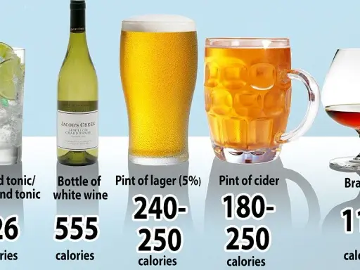 Ile % ma wino? Poznaj moc i kalorie wina krok po kroku