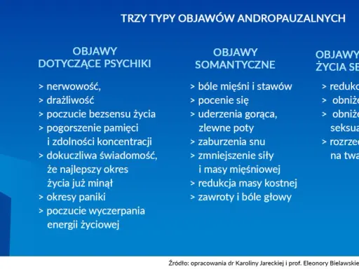 Męska menopauza? Prawda o andropauzie: Objawy, leczenie, wsparcie