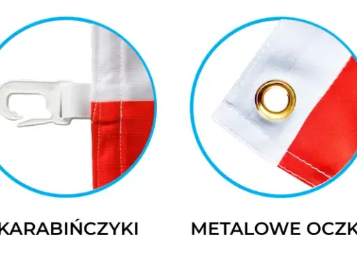 Flaga Kazachstanu: Co symbolizuje błękit, orzeł i złoty wzór?