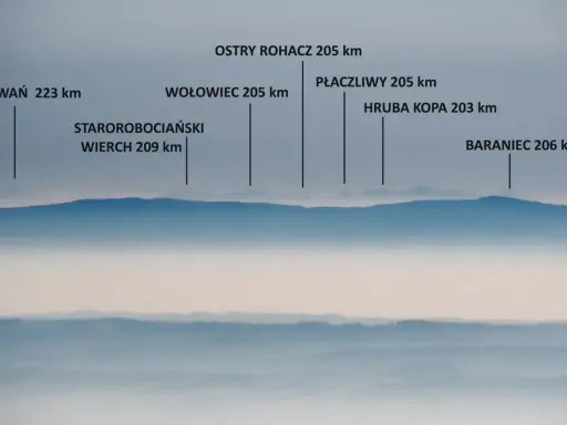 Widok na pasmo górskie w Polsce, z zaznaczonymi szczytami i odległościami, np. Krywań 223 km.