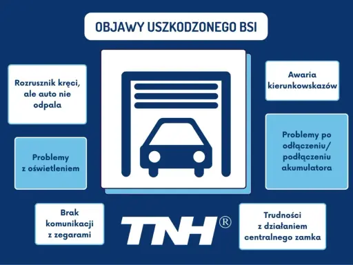Objawy uszkodzonego BSI: rozrusznik kręci, ale auto nie odpala, problemy z oświetleniem, awaria kierunkowskazów, problemy po odłączeniu akumulatora, brak komunikacji z zegarami, trudności z centralnym zamkiem.