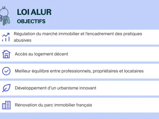 La loi ALUR vise à réguler le marché immobilier, assurer l'accès à un logement décent et améliorer l'équilibre entre professionnels, propriétaires et locataires.