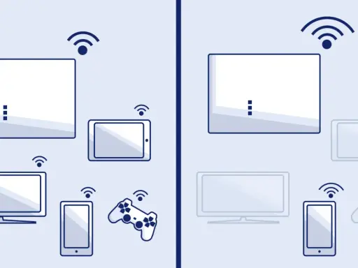 Links: Rotes Kreuz, viele Geräte. Rechts: Grüner Haken, weniger Geräte. So kannst du dein Internet beschleunigen.