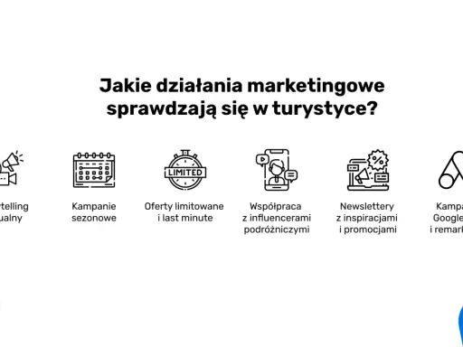 Skuteczna strategia marketingu internetowego w turystyce: storytelling wizualny, kampanie sezonowe, oferty last minute, influencerzy, newslettery i Google Ads.