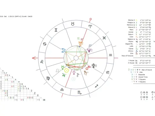 Aspekty astrologiczne: Harmonia czy wyzwanie? Zrozum swój horoskop