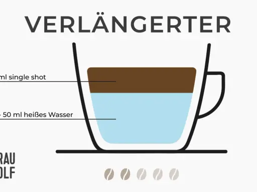 So einfach machst du aus Espresso einen Verlängerten: 27 ml Espresso mit 20-50 ml heißem Wasser mischen.