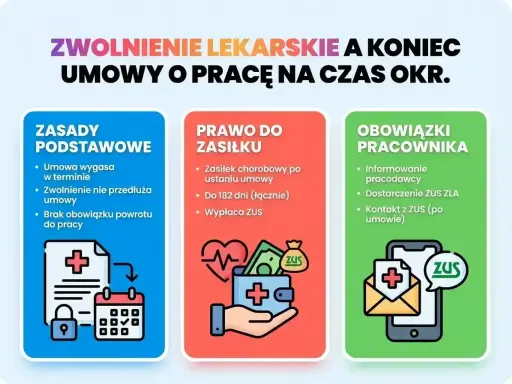 Zwolnienie lekarskie od psychiatry a umowa na czas określony: zasady, zasiłek do 182 dni i obowiązki pracownika.