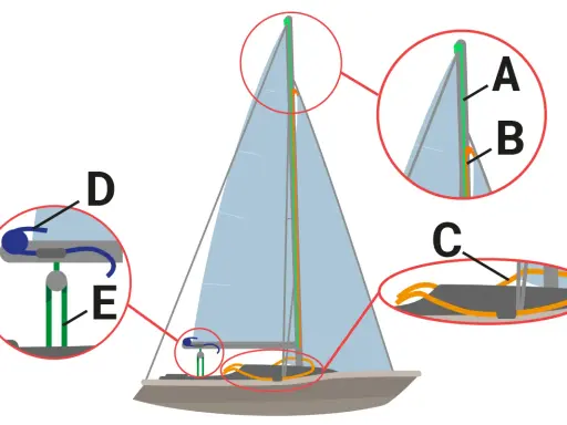 Detailansicht des segelschiff mast aufbau mit Seilen und Beschlägen.