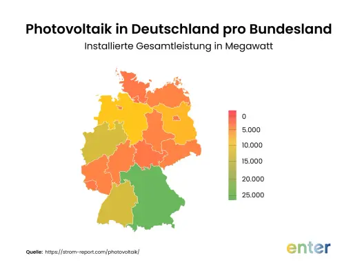 Karte Deutschlands zeigt die installierte Leistung Photovoltaik pro Bundesland in Megawatt, farblich abgestuft von gering (rot) bis hoch (grün).