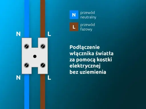 Schemat podłączenia włącznika światła za pomocą kostki elektrycznej. Pokazuje przewód neutralny (N) i fazowy (L) wchodzące do kostki.