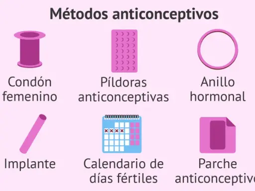 Ilustración de métodos anticonceptivos: condones, píldoras, anillo, inyección, cirugía, implante, calendario, parche y DIU. Para evitar el miedo al embarazo.