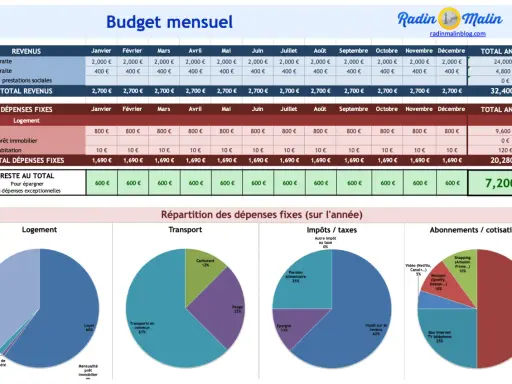 Budget mensuel détaillant la liste des charges d'une maison, avec répartition par catégorie (logement, transport, impôts, abonnements) et par mois.