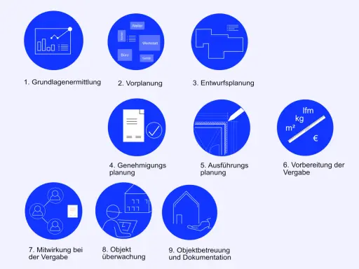 Architekt:innen durchlaufen 9 Phasen, von der Grundlagenermittlung bis zur Objektbetreuung. Der honorar architekt plant und überwacht.