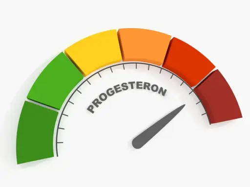 Wskaźnik poziomu progesteronu, z kolorowymi segmentami od zielonego do czerwonego.