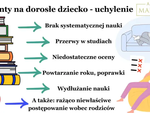 Alimenty na dziecko uczące się zaocznie i pracujące: brak nauki, przerwy, złe oceny, powtarzanie roku, wydłużanie nauki, złe zachowanie.