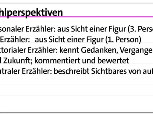 Erzählperspektiven: Der auktoriale Erzähler kennt Gedanken, Vergangenheit und Zukunft, kommentiert und bewertet.