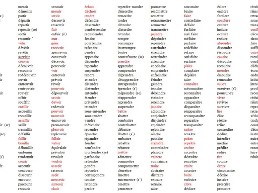 Liste de verbes français, incluant la redescendre conjugaison.
