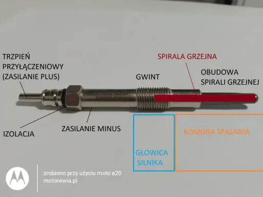 Schemat świecy żarowej do silnika diesla. Pokazuje jej budowę: trzpień, izolację, gwint, spiralę grzejną i obudowę.