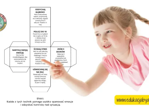 Dziewczynka z kucykiem uczy się, jak radzić sobie z emocjami, korzystając z technik: głębokie oddychanie, rysowanie, ściskanie stresu, liczenie, uśmiech i skoki.
