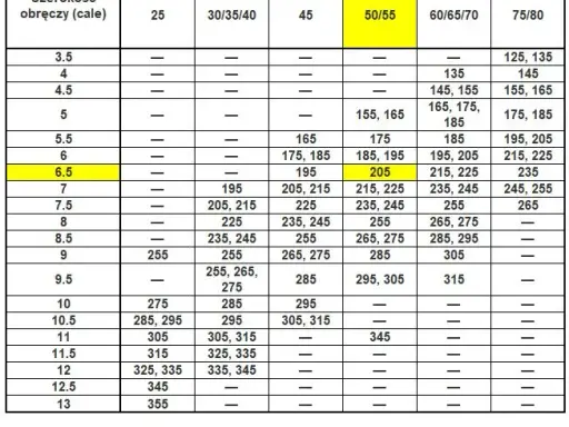 Dobór opon 4x4: Przedgon kluczem do sukcesu i bezawaryjności