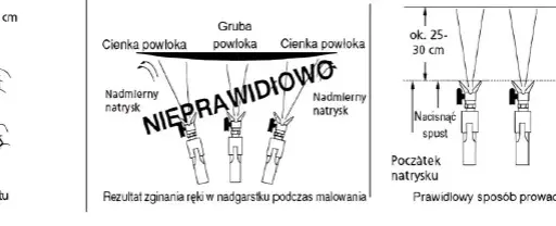 Jaka dysza do malowania? Perfekcyjne wykończenie krok po kroku