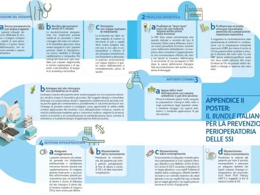 Prevenzione infezione nosocomiale: igiene mani, antisepsi, profilassi antibiotica e gestione intraoperatoria per ridurre SSI.